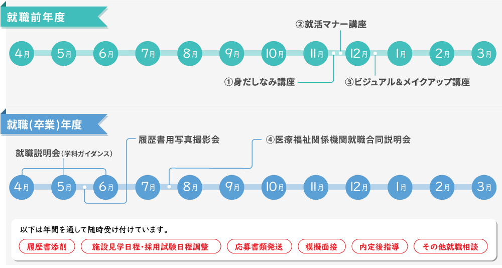 就職支援プログラム