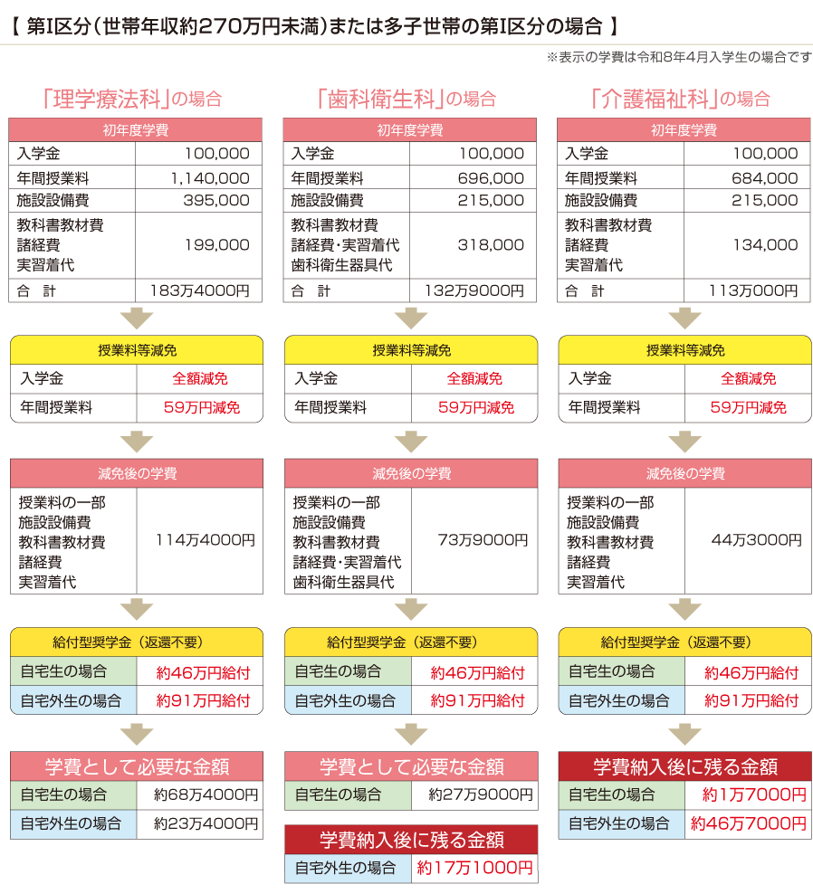 本校の学費でシミュレーション