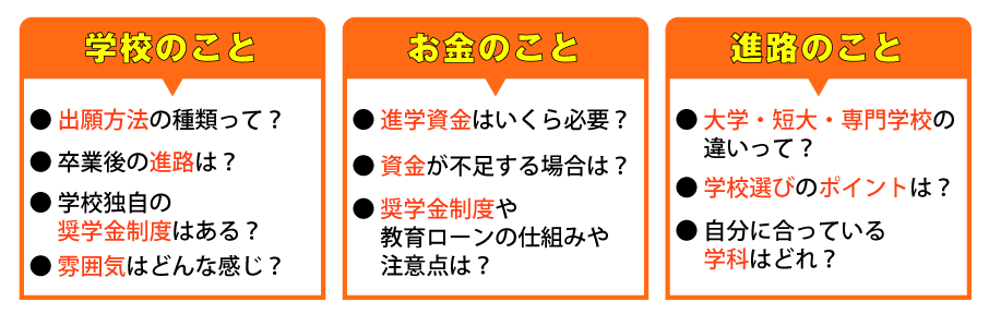 今回のポイント